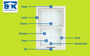 S&K Roofing parts of a window graphic